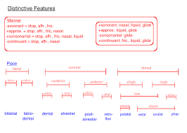 Fuck Yeah My Language Updated Distinctive Features Chart