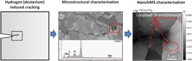 Image result for alloy edx micrograph