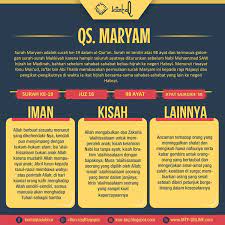 يَا يَحْيَىٰ خُذِ الْكِتَابَ بِقُوَّةٍ ۖ وَآتَيْنَاهُ الْحُكْمَ صَبِيًّا. Kontaq Komunitas Tadabbur Al Quran Materi Tadabbur Qs Maryam Ayat 96 98 Qs Thaha Ayat 1 12