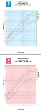 Singapore Children Growth Chart Height Statistics