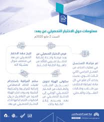 هيئة تقويم التعليم والتدريب On Twitter إنفوجرافيك رسالة إلى أبنائنا الطلاب والطالبات السلسلة الأولى من المعلومات حول الاختبار التحصيلي عن بعد التحصيلي الاختبار التحصيلي Https T Co Jnyhkfcy0i