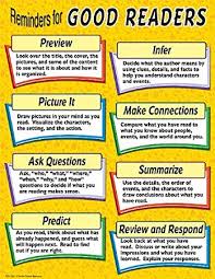 Teacher Created Resources Reminders For Good Readers Do Chart Multi Color 7705