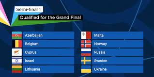 Italy won with the song zitti e buoni by måneskin with 524 points. Semi Final 1 The 10 Songs Qualified For The Grand Final
