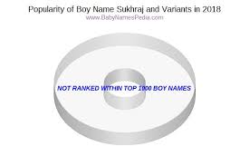 Most punjabis have light brown skin, black hair, and brown eyes. Sukhraj Meaning Of Sukhraj What Does Sukhraj Mean