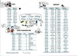 How Much Is A Cup In Grams Volume Vs Weight Your Guardian Chef