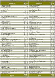 Surat dalam al quran dan artinya dalam bahasa arab telah mewahyukan kepada nabi muhammad saw melalui perantara malaikat jibril. Bag 4 Kodetifikasi Bilangan Prima Aphenk