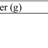 Density Of Glass Fiber And Polyester Resin Materials