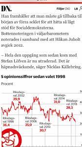 He was member of the swedish parliament from 1994 to 2016, representing kalmar län. Lars Beckman On Twitter Juhult Hold My Flamingo Dn Svpol