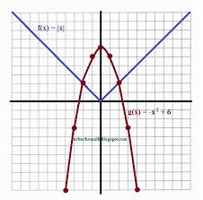 For example, by answering 15. X Why January 2017 Common Core Algebra Regents Part 3