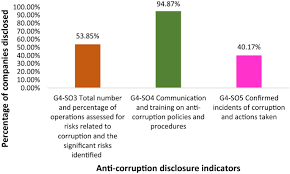 Politicians flayed for having faces shown on aid. Coercive Pressures And Anti Corruption Reporting The Case Of Asean Countries Springerlink