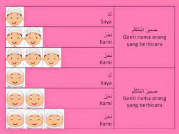 Kalimah 'allah' adalah bebas dari segi struktur tatabahasa dan maknanya. Kata Ganti Nama Ø§Ù„Ø¶ Ù… Ø§Ø¦ Ø± Wahid Isnani Salasah 1 2 3