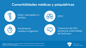 Las comorbilidades acortan la vida. Etiologia Y Diagnostico Del Insomnio Instituto De Psicofarmacologia