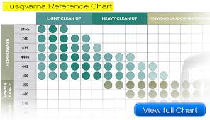 Husqvarna Chainsaw Buying Guide Chainsaw Journal