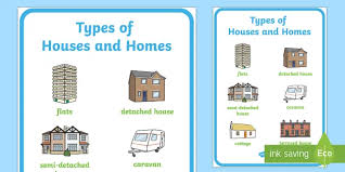 More accommodation types in malaysia. Types Of Uk Houses And Homes Display Poster Kinds Of Houses