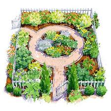 Colonial Style Cottage Garden English Garden Design Cottage Garden Design Garden Design Plans