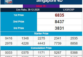 Pin Di Result Sydney Singapore Hongkong