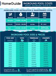 Inground Pool Costs Backyard Pool Cost Pool Cost Inground Pool Cost