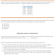 Cute camel woodcraft company is a small firm, and several of its managers are worried about how soon the firm will be able to recover its initial investment from project alpha's expected future cash flows. Solved Suppose Cute Camel Woodcraft Company Is Evaluating Chegg Com