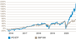 An initial public offering (ipo) or stock market launch is a public offering in which shares of a company are sold to institutional investors and usually also retail (individual) investors. Die Ipo Blase Wann Wird Sie Platzen Gam