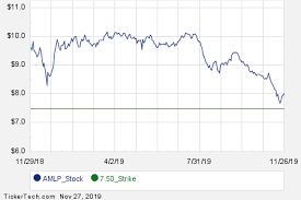 January 2020 Options Now Available For Alps Etf Trust