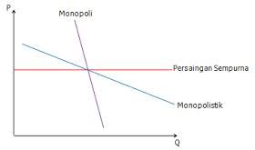 A Little Story Of Mine Pasar Persaingan Monopolistik