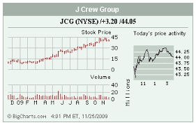 Stocks In The Spotlight Jcg Incy Tif Jdsu Wednesday