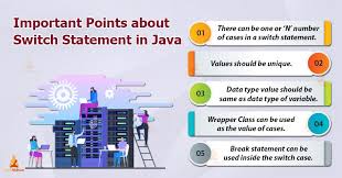 Java Switch Statement A Complete Guide In 2020 Switch Statement Java Tutorial Statement