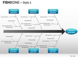 fishbone chart powerpoint templates powerpoint templates