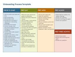 Free Onboarding Checklists And Templates Smartsheet