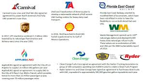 Image result for Natural Yellow 2000 Fleet