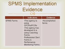 This page is about the various possible meanings of the acronym, abbreviation, shorthand or slang term: Spms Strategic Performance Management System Legal Bases Establishment