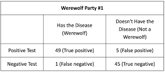 Image result for Positive Predictive Value