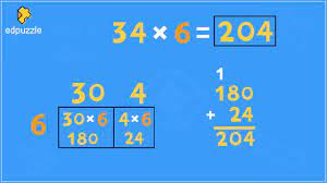 Each group works to find the match of the multiplication problem and its area model. Area Model Multiplication 2 Digit X 1 Digit Youtube