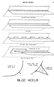 Maybe you would like to learn more about one of these? What Is Purpose Of Bilge Keel Marinegyaan