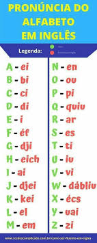 Pin En Ingles Britanico