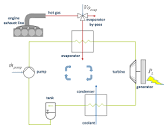 The Organic Rankine Cycle system under investigation | Download ...