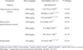 Image result for Hypericum quartinianum