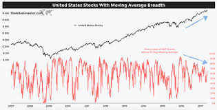 What is a stocks market crash? A Stock Market Crash In 2018 Seeking Alpha
