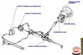 Buka cap tabung minyak power steering ini dan periksa kedudukan paras minyak sama ada min atau max atau pun tidak ada langsung pada dipstick ini bagi kereta wira saya, saya menggunakan power steering fluid keluaran untuk kereta honda seperti gambar di atas dengan harga sekitar rm20 untuk. Masalah Power Steering