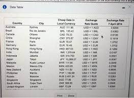 Maybe you would like to learn more about one of these? Comparing Cheap Dates Around The World Comparison Of Chegg Com