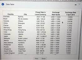 We give you the best exchange rates that will beat any bank. Ideas Best Home 10 Ruble To Idr