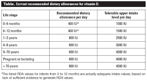 vitamin d deficiency