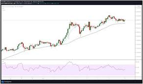 What has been pushing bitcoin forward? Bulls Rally To See Btc Usd Hit Third Highest Weekly Close At 15 975