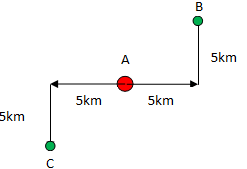 What Is 5km From My Location Android - How Calculate The Lat/Lon 5Km East Or North Of My Current Location?  - Stack Overflow