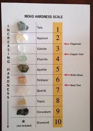 mohs hardness scale rock and mineral collection id chart