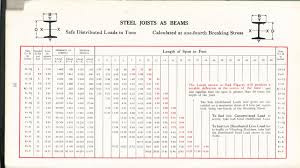 rsj beam span tables uk new images beam