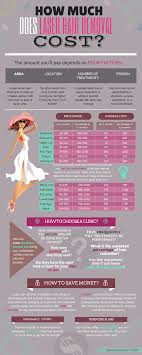 If you are looking for hair removal in the upper lips, then the average cost would be 2000 to 4000 rupees per session. Ahairremoval Com Check Out Cool And Useful Infographic On The Cost Of Laser In 2020 Laser Hair Removal Cost Laser Hair Removal Hair Removal