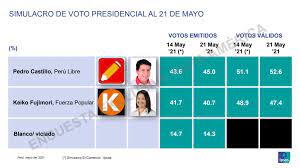 Check spelling or type a new query. Ipsos Peru Publicaciones Facebook