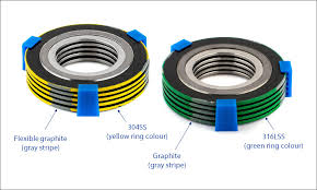 Spiral Wound Gaskets The Durlon Difference Triangle