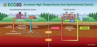 Learn the average temperature of a campfire (3 metrics) and the factors affecting heat. Greenfire Energy Wins Partner For Pilot Project In Japan